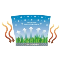 TCool Infill Artificial Grass Evaporative Cooling System TCool Infill Artificial Grass Evaporative Cooling System